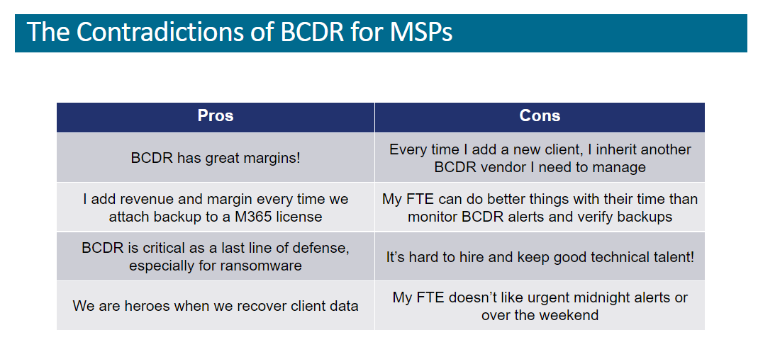 Figure 1: The pros and cons of BCDR