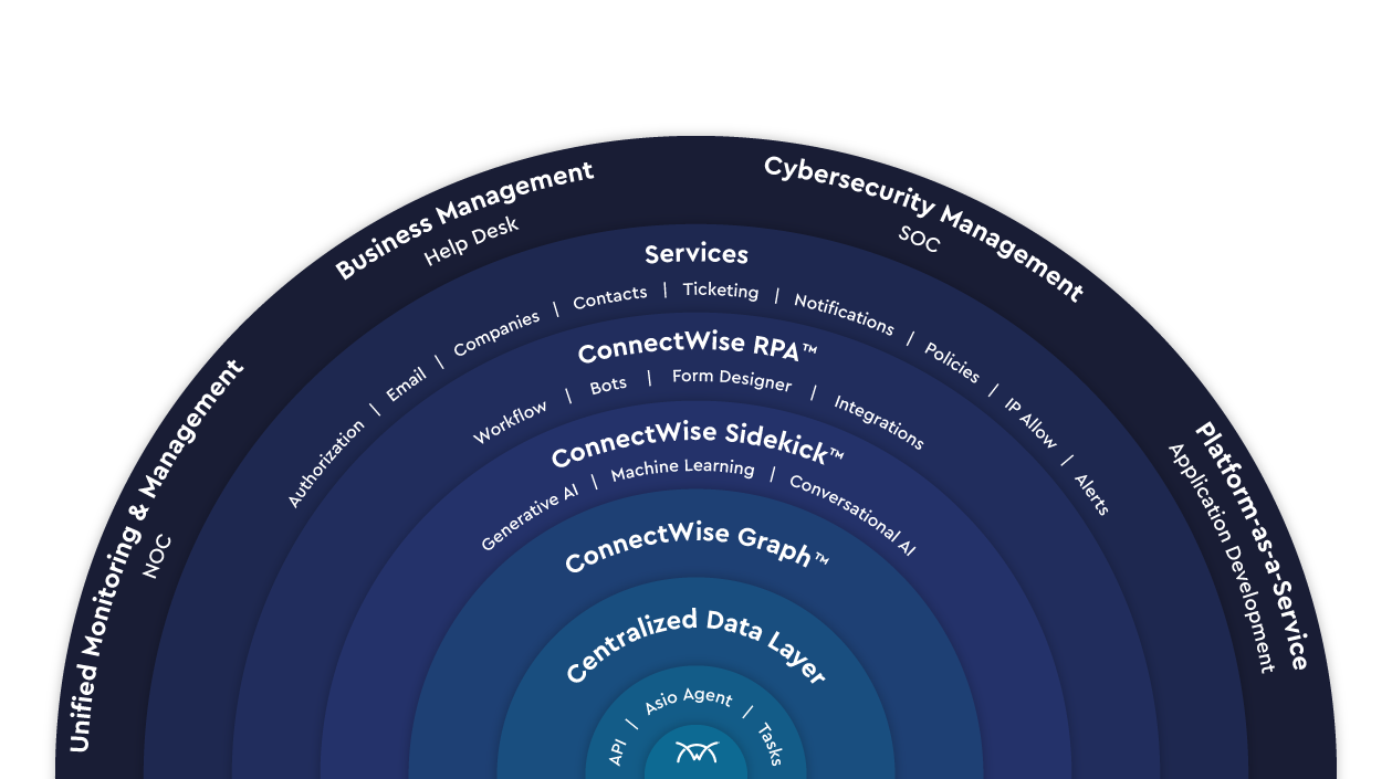 asio-platform.png