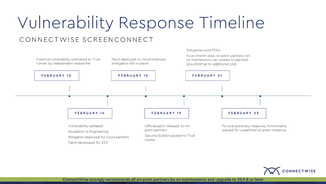 screenconnect-response-timeline_4 (1).png