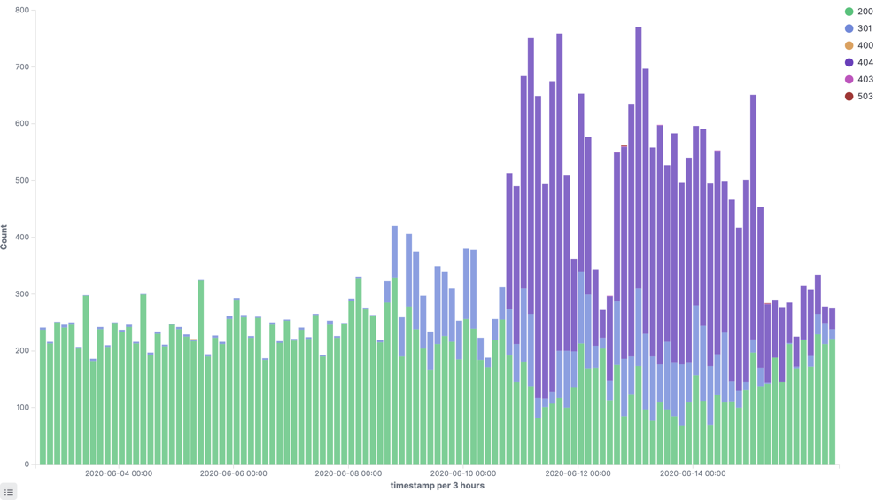 cve-2020-14159-graph-1.png