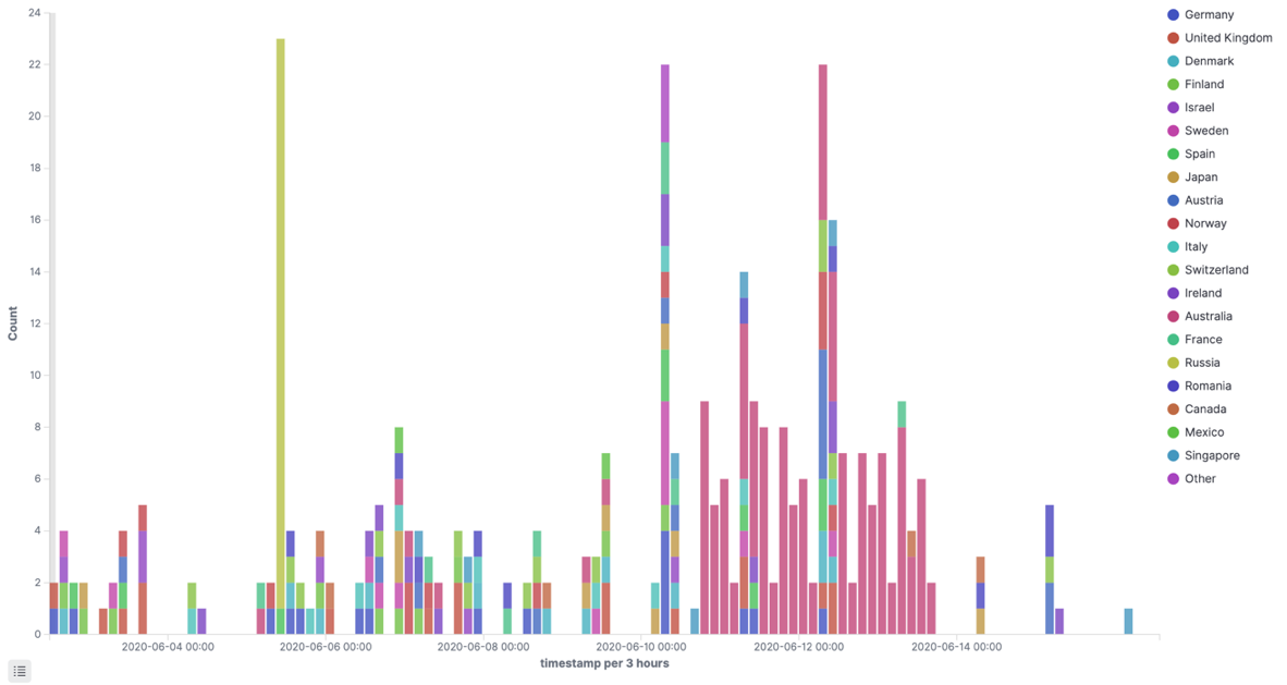 cve-2020-14159-graph-2.png