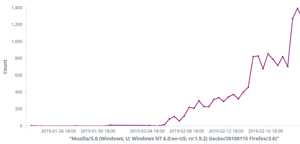 Graph 2.png