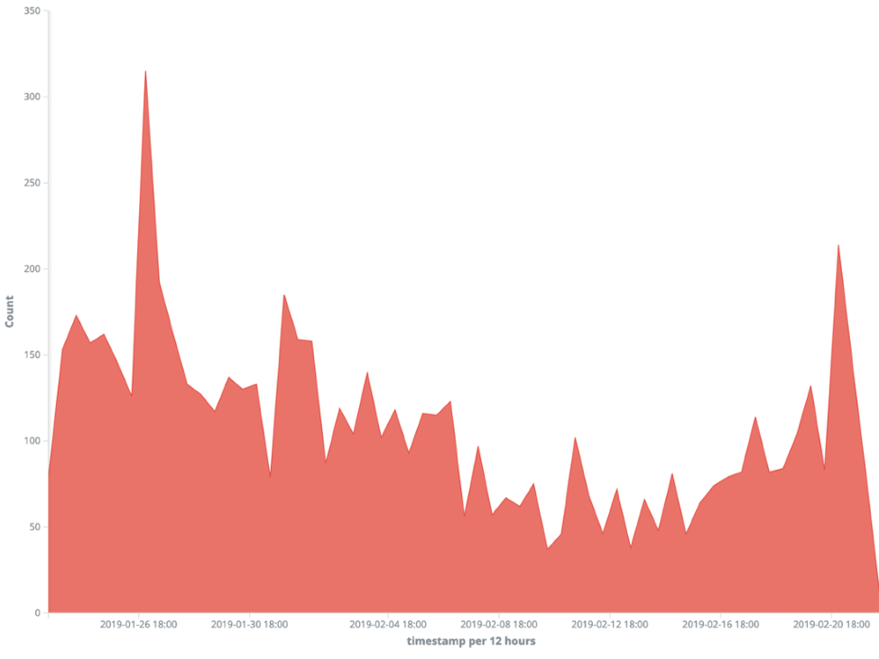 Graph.png