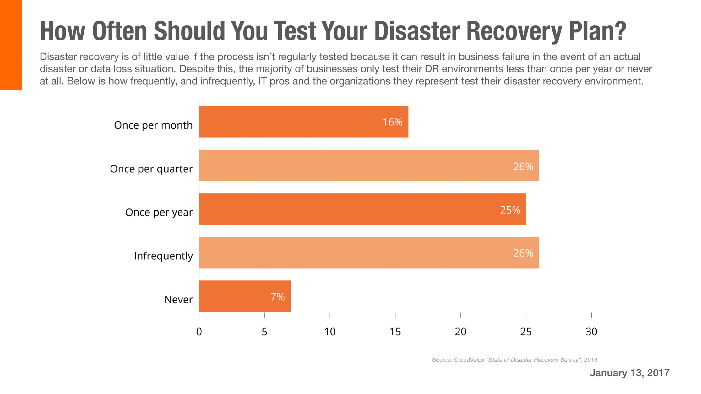 disaster recovery chart.jpg