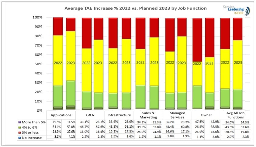 2022_TAE_Increases_by_Job_Function_Chart.jpg