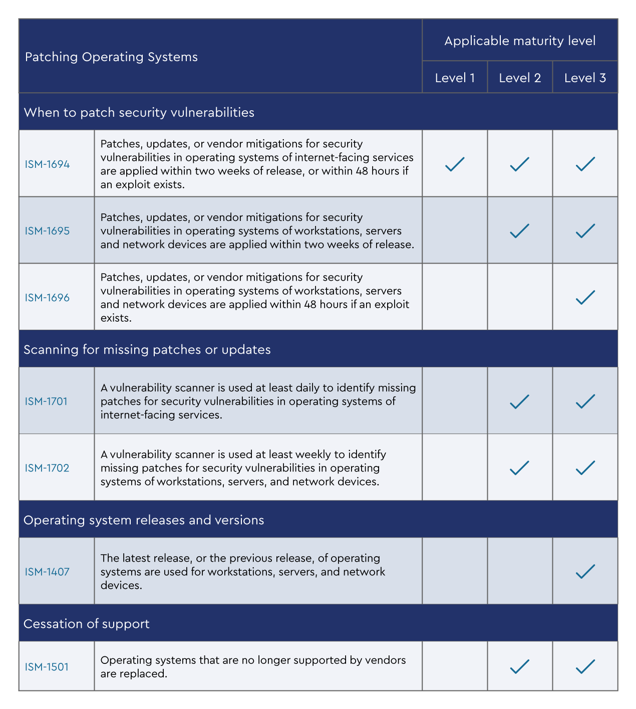 22-DMDG-0484-table2.png