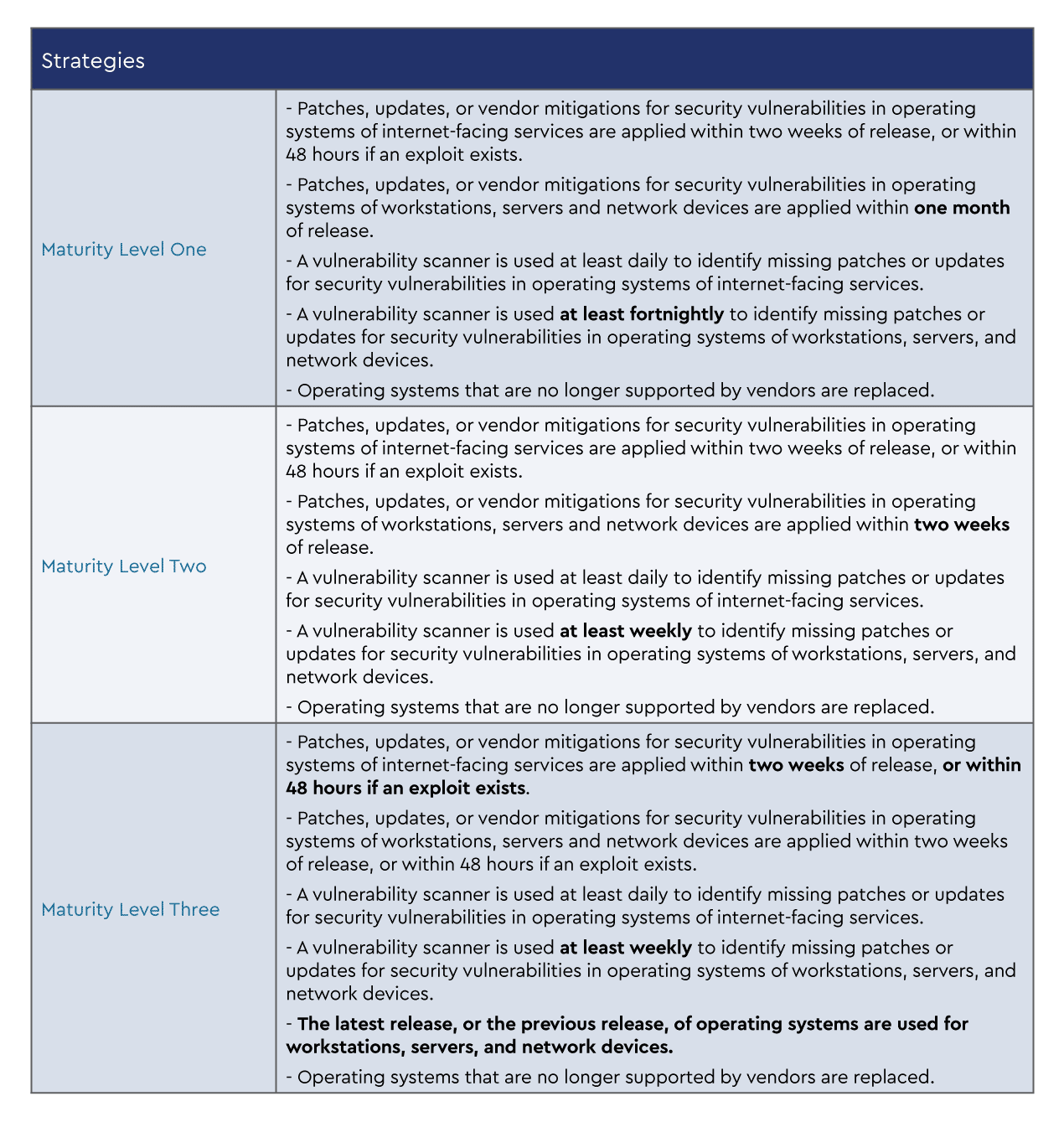 Essential8-PatchOperatingSystems-table1.png