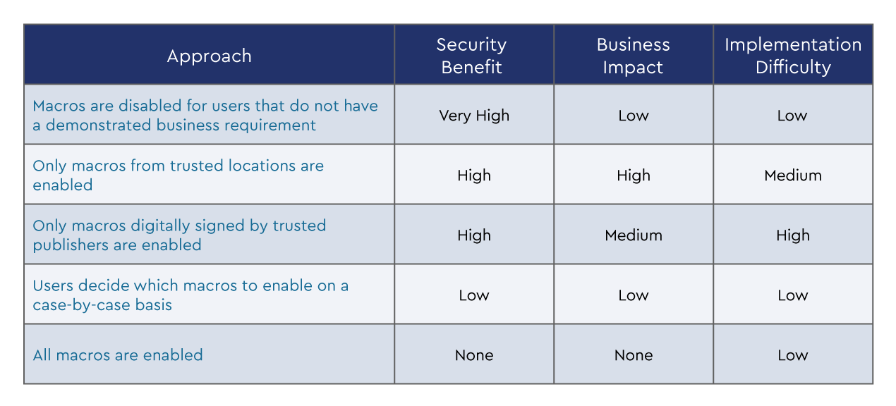 EssentialEightMSMacroSettings-table1.png