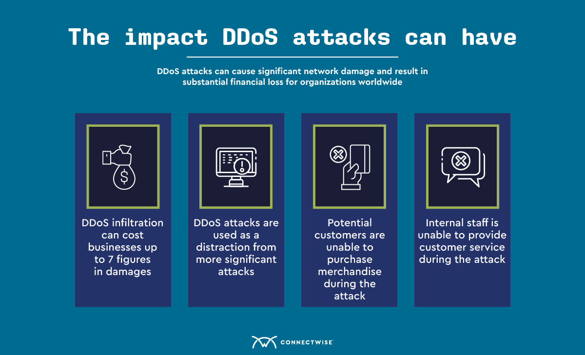 impact-ddos-attacks-can-have.jpg