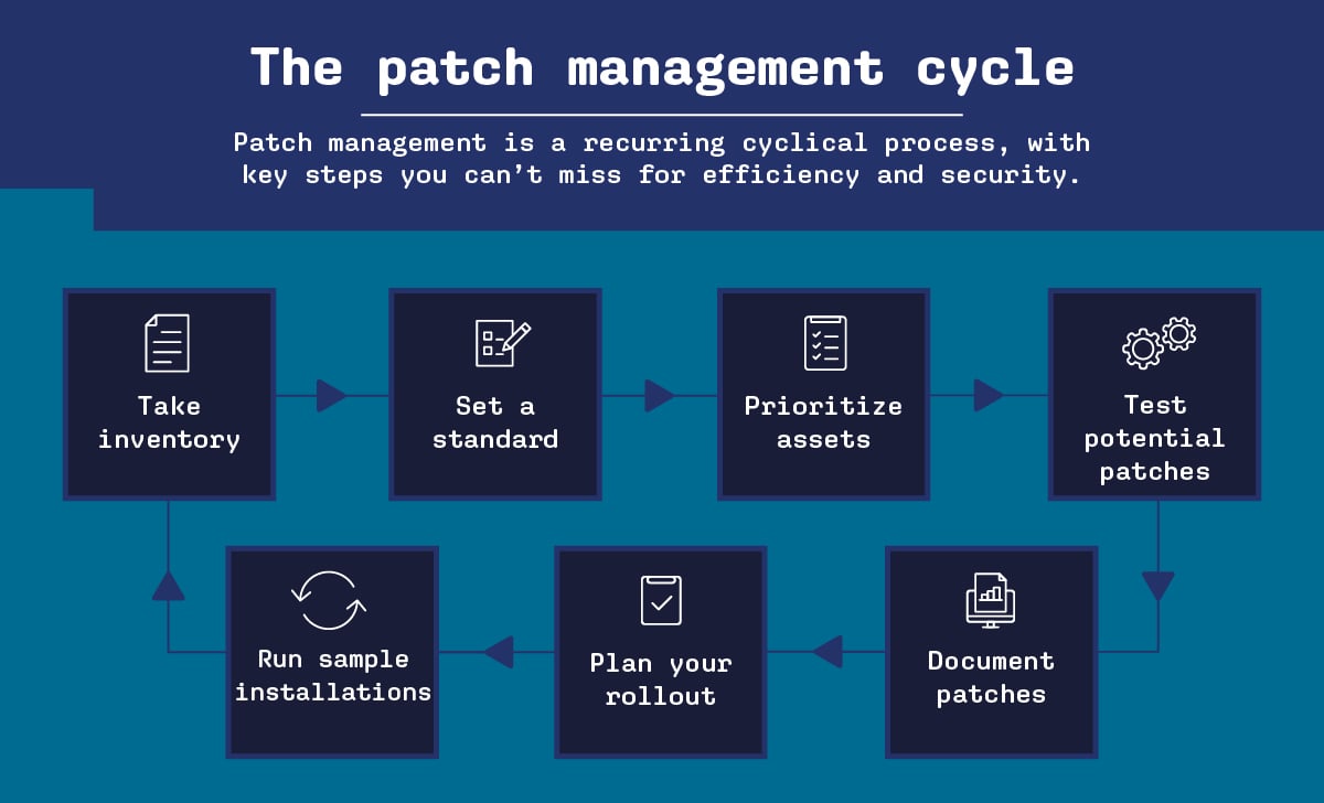 patch-management-chart.jpg