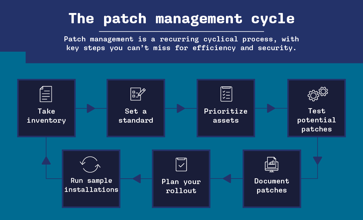 PATCH MANAGEMENT SERVICES - METCLOUD