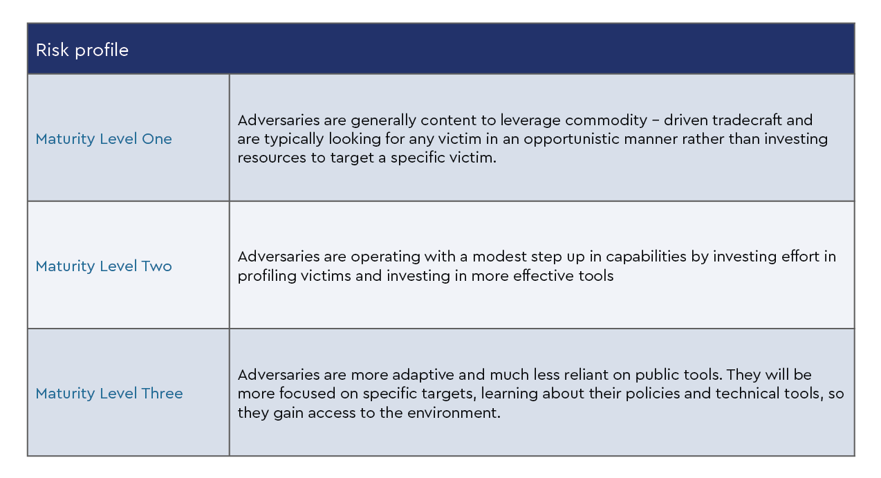 Patching-RiskProfile-Table1.png