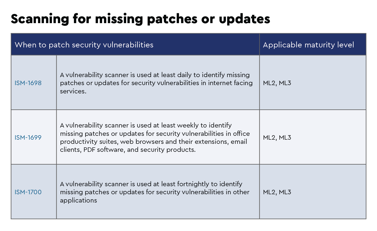 Patching-WhenScanning-Table4.png