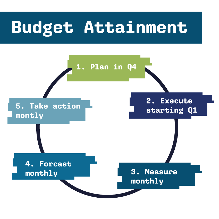 PredictablyProfitable-Graph-Attain.png