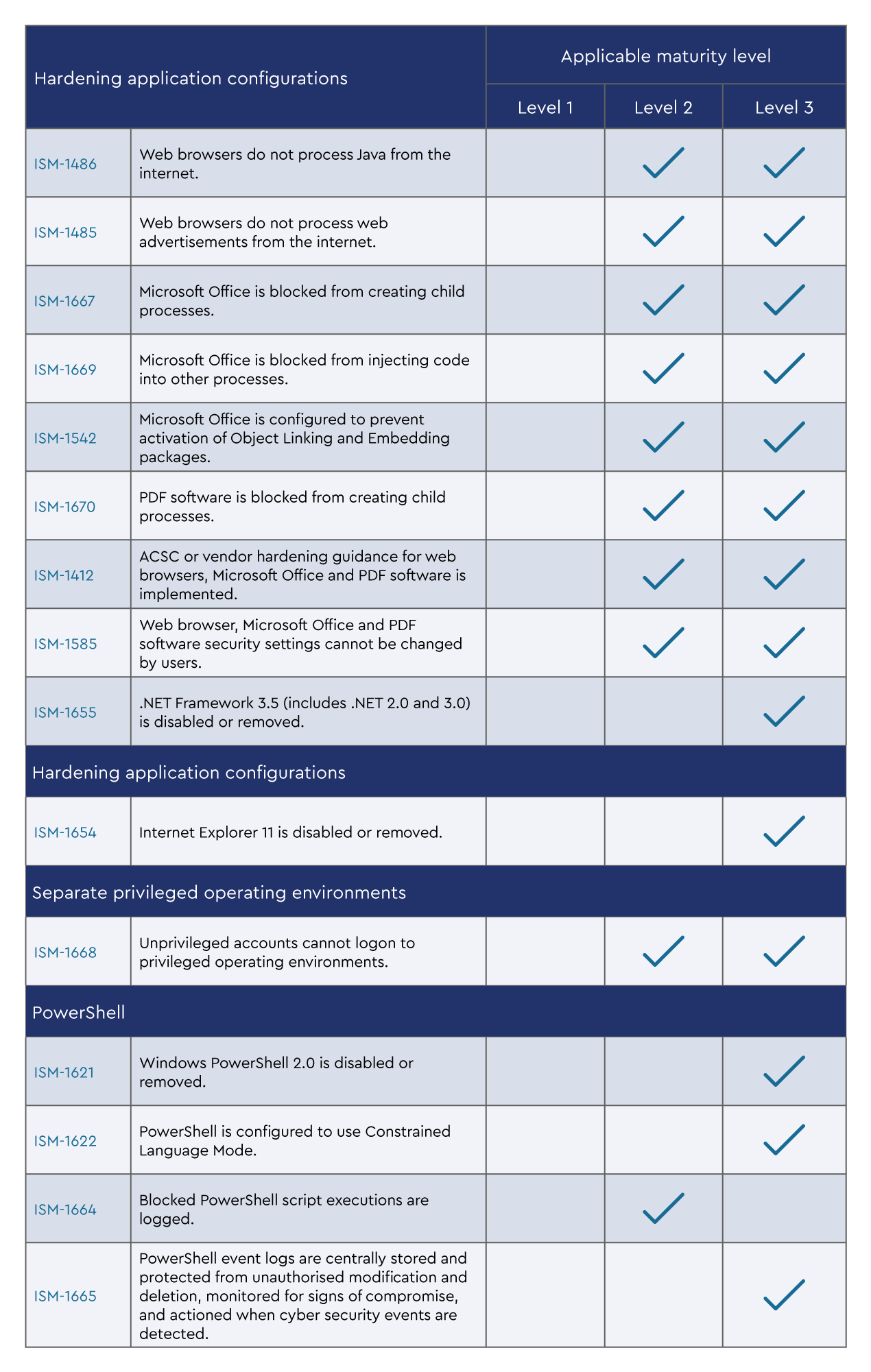 UserAppHardening-table2.png