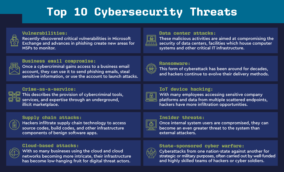 10-cyber-threats-in-post.jpg