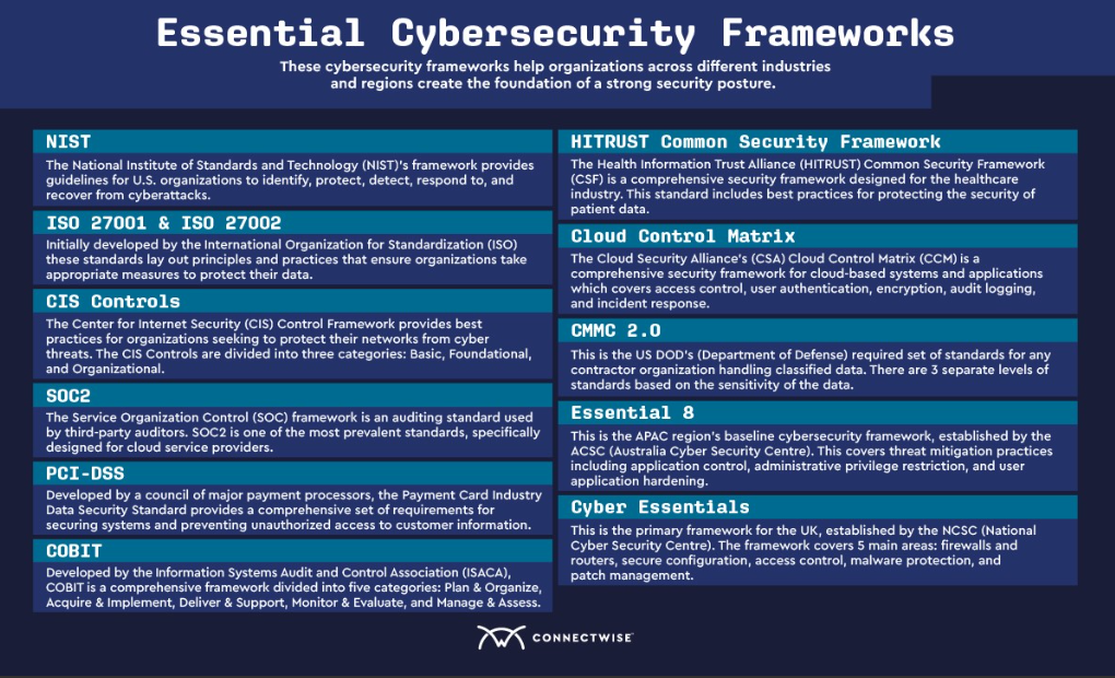 11-cybersecurity-frameworks-in-post.png