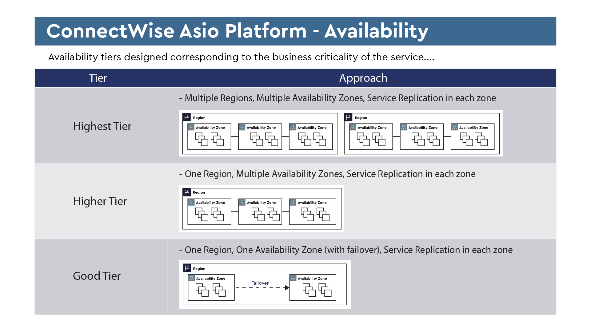 23-CPMK-1300-Blog-Asio Platform-Availability-Table-01.png