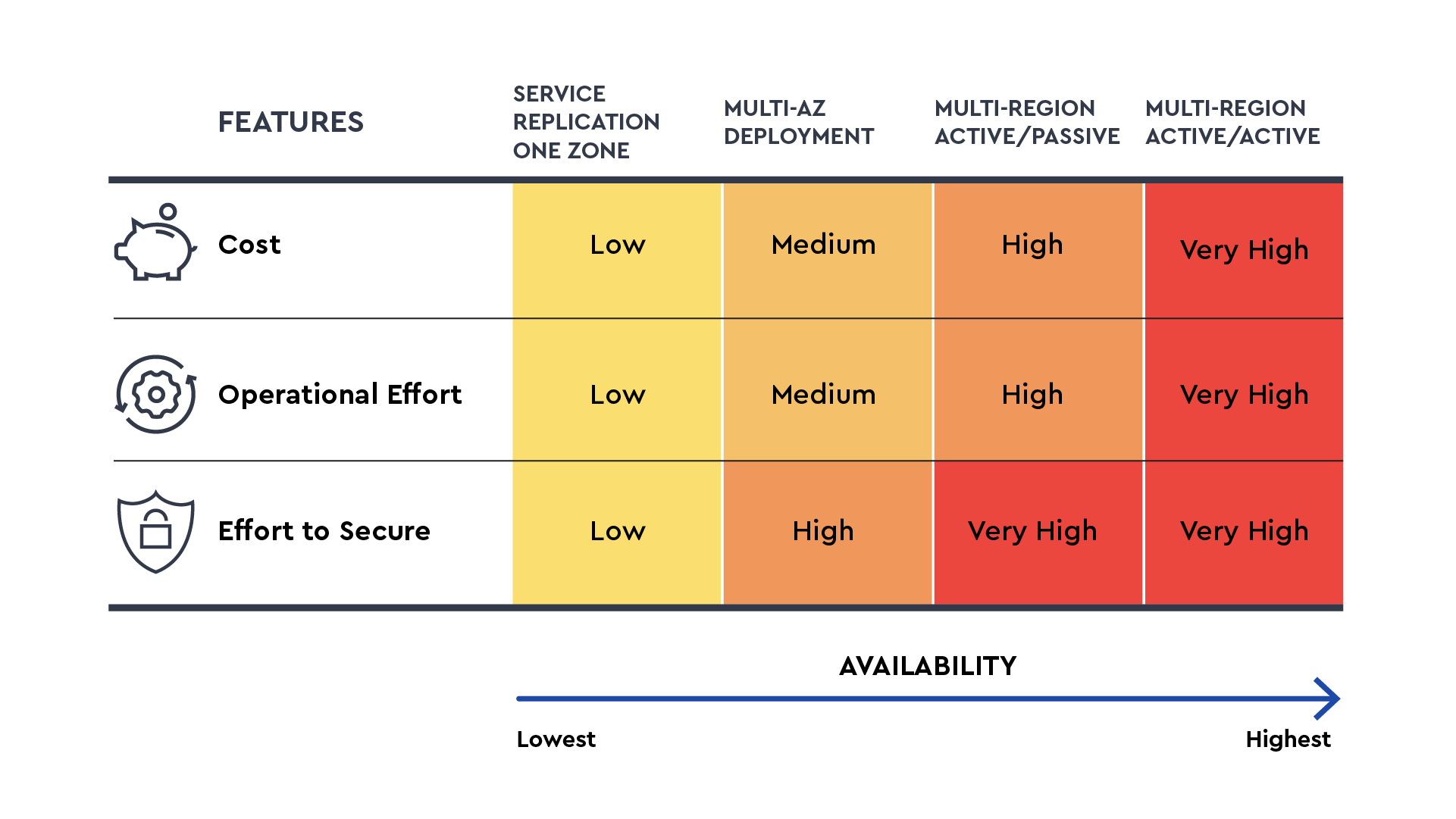 23-CPMK-1300-Blog-Asio Platform-Availability-Table-03.png