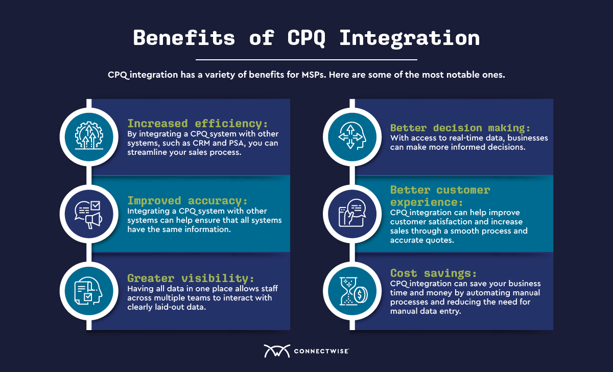CPQ-Integration-in-post.jpg