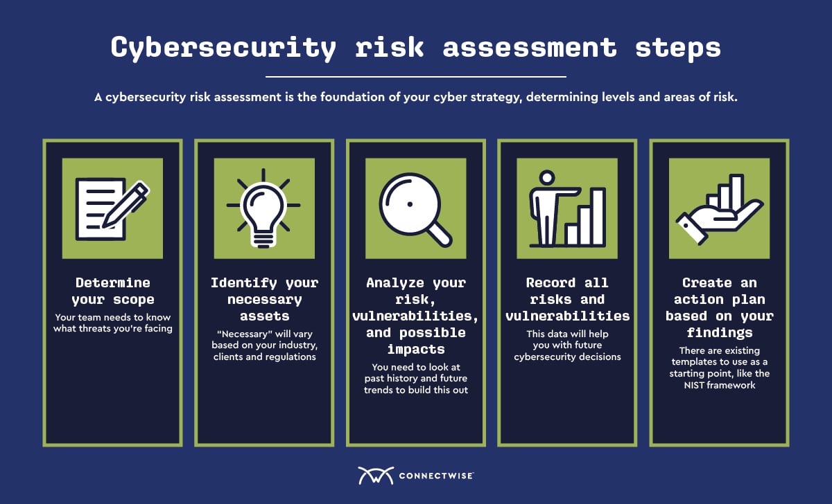 cyber-risk-assessment-steps.jpg