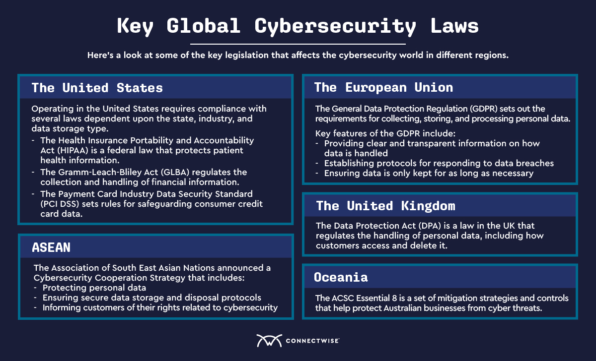 Cybersecurity-laws-in-post.jpg