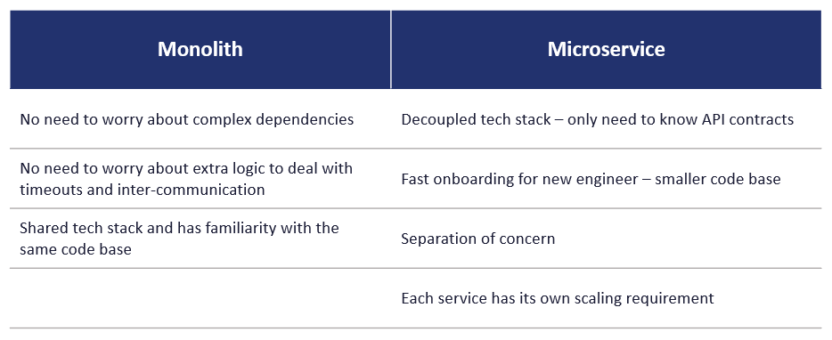Engineering - monolith vs microservice.png