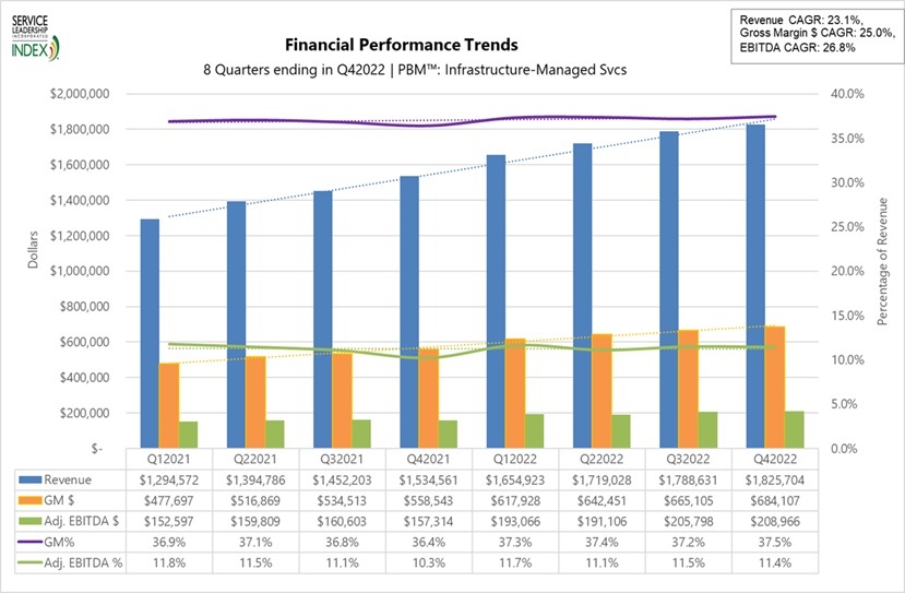 Financial_Performance_Trends_Chart.jpg
