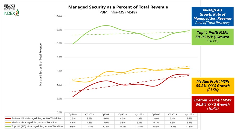 Managed_Security_as_a_Percent_of_Total_Revenue.jpg