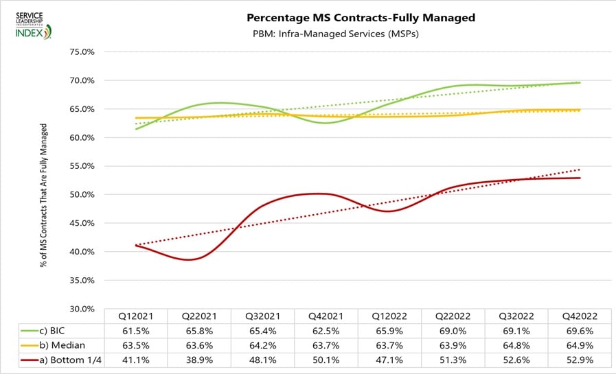 Percentage_of_MS_Contract-Fully_Managed.jpg