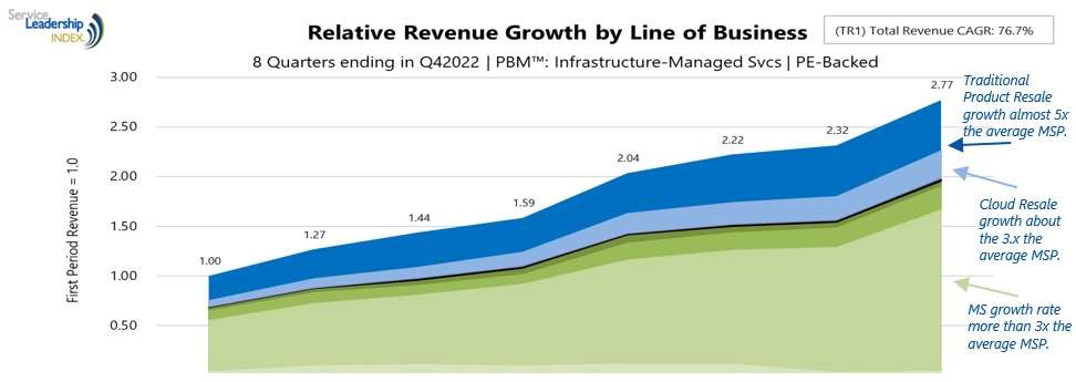 Relative_Revenue_Growth_by_Line_of_Business.jpg