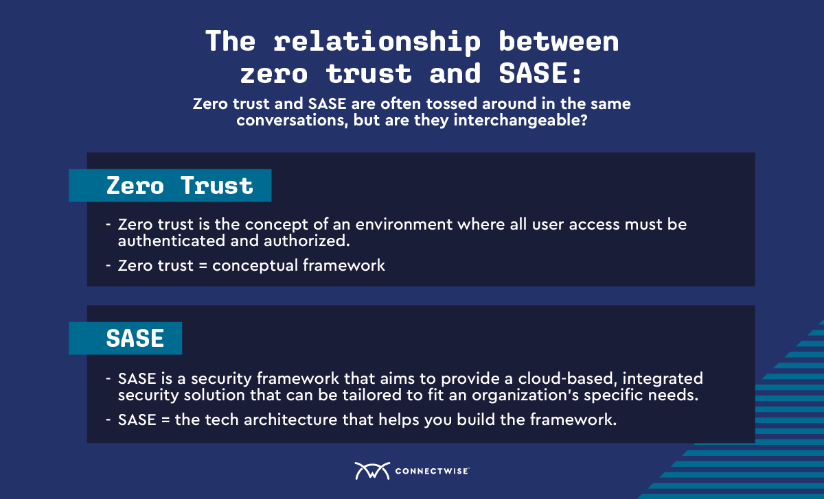 SASE-zero-trust-1.jpg