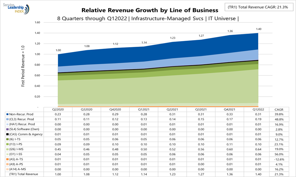 SLI-Business-Valuation-revgrowth.png