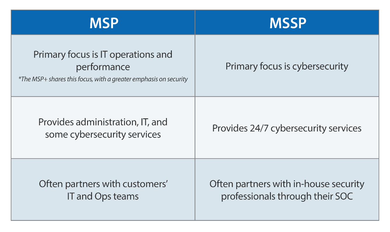 MSP vs MSSP: Understanding the Key Differences | ConnectWise