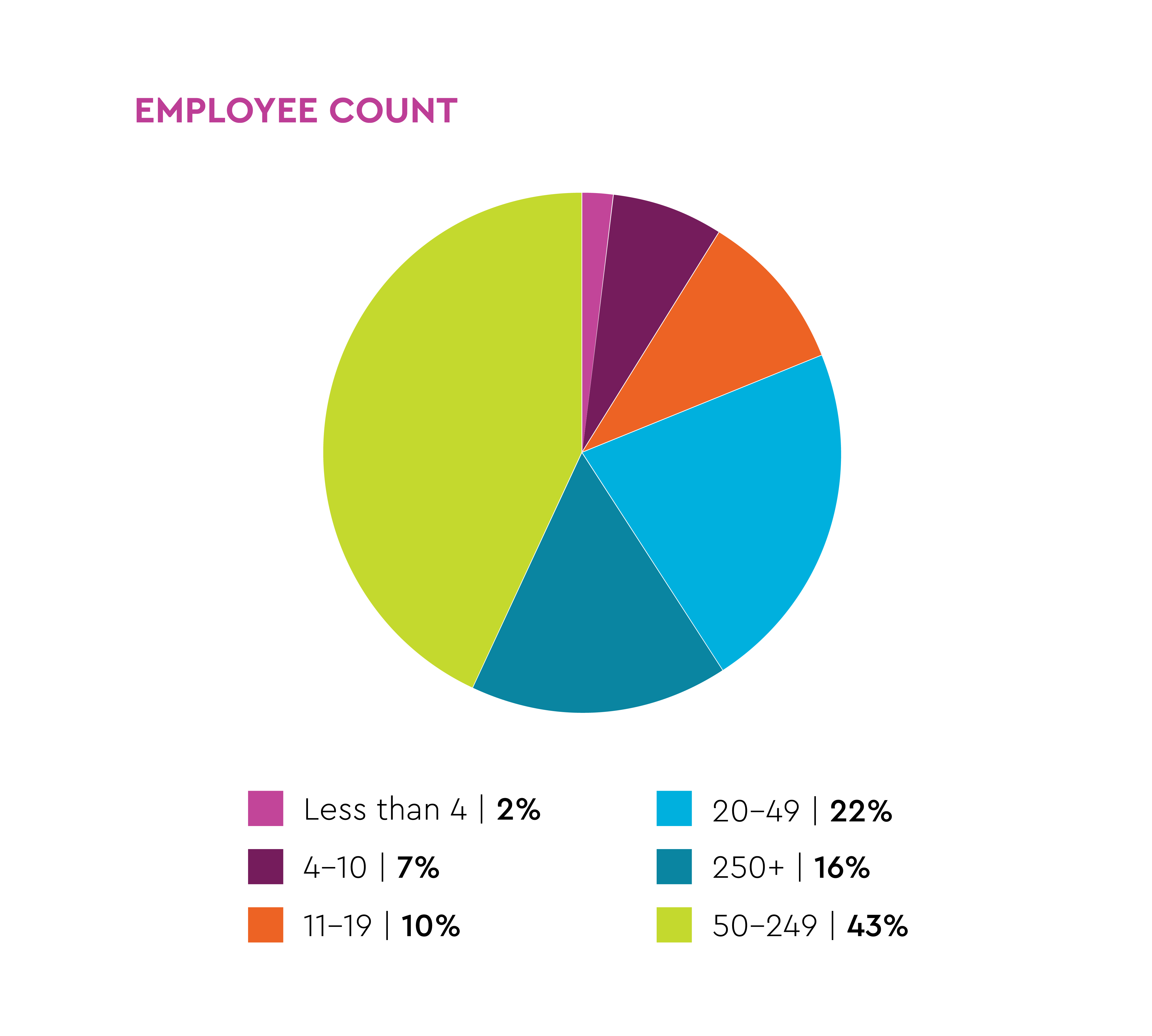 EMPLOYEE COUNT.png
