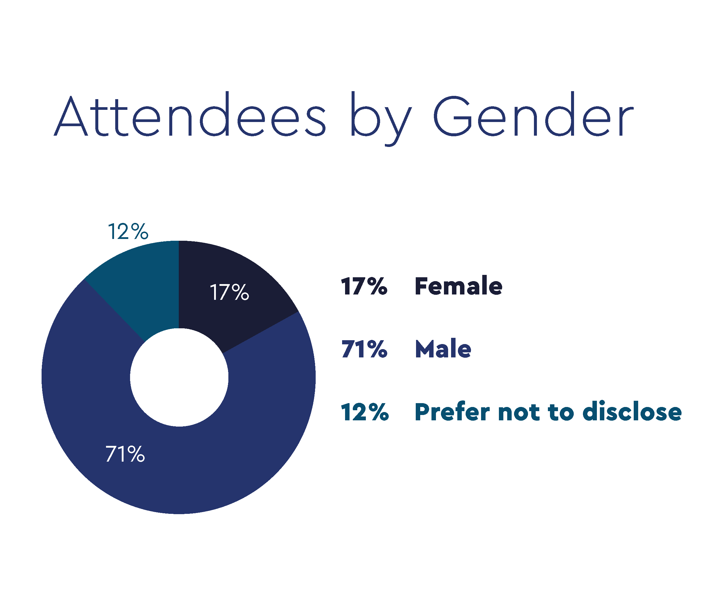 ConnectNA_DataPoints_Gender_600x500_4x.png