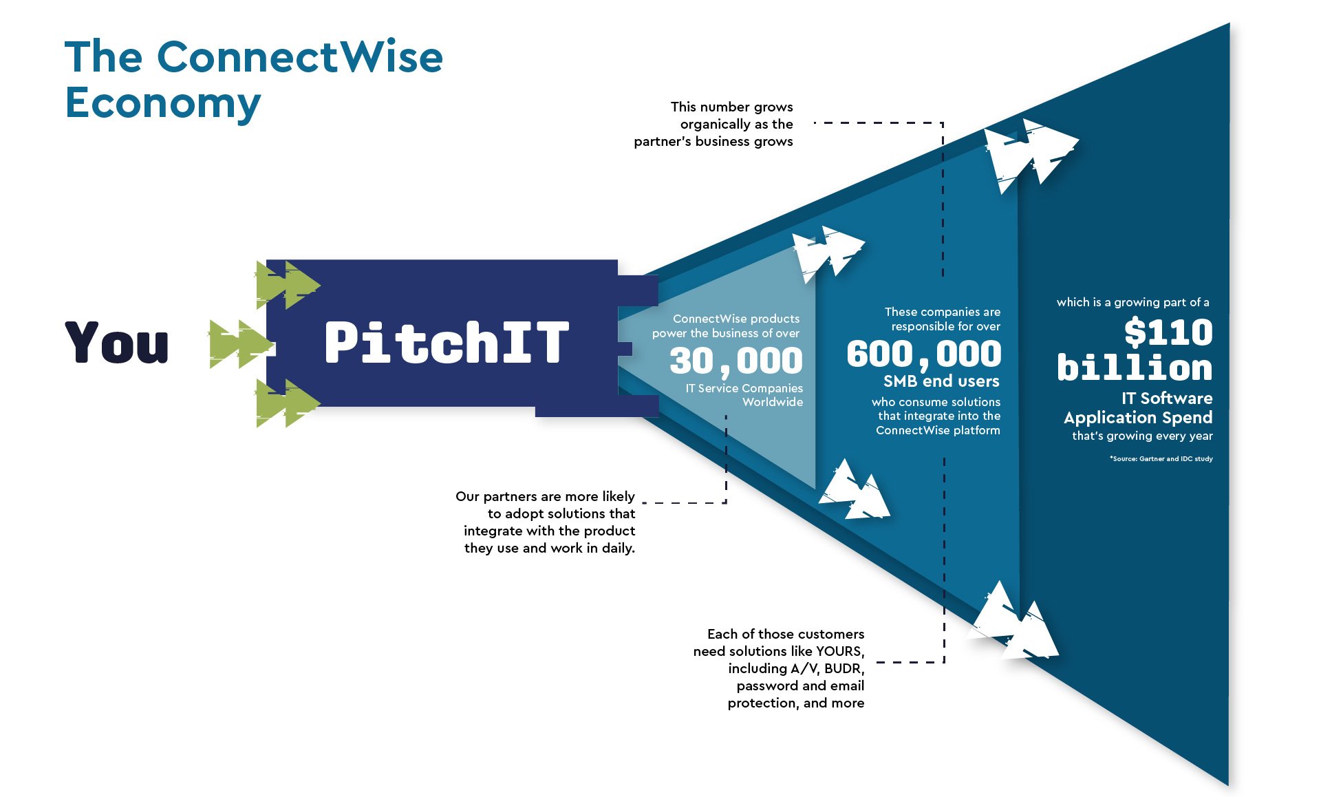 TheConnectWiseEconomy-PitchIT.jpg