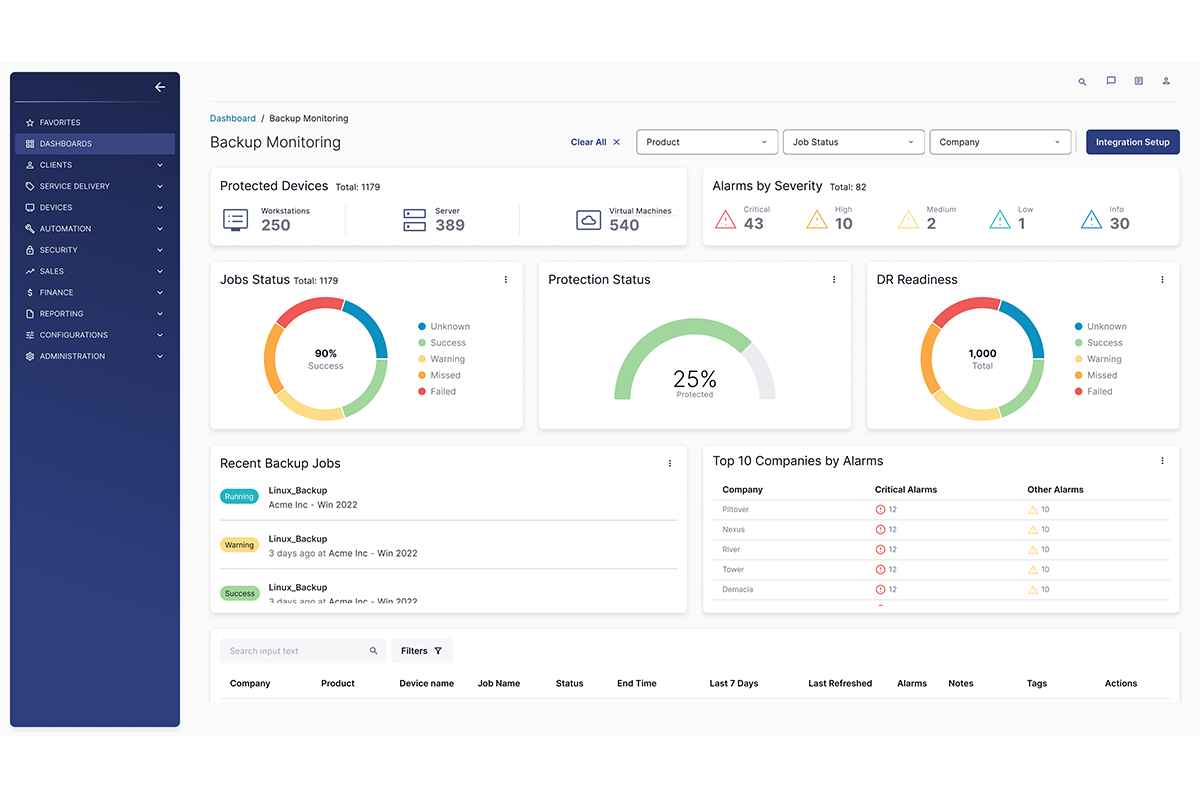 rmm monitoring dashboard view