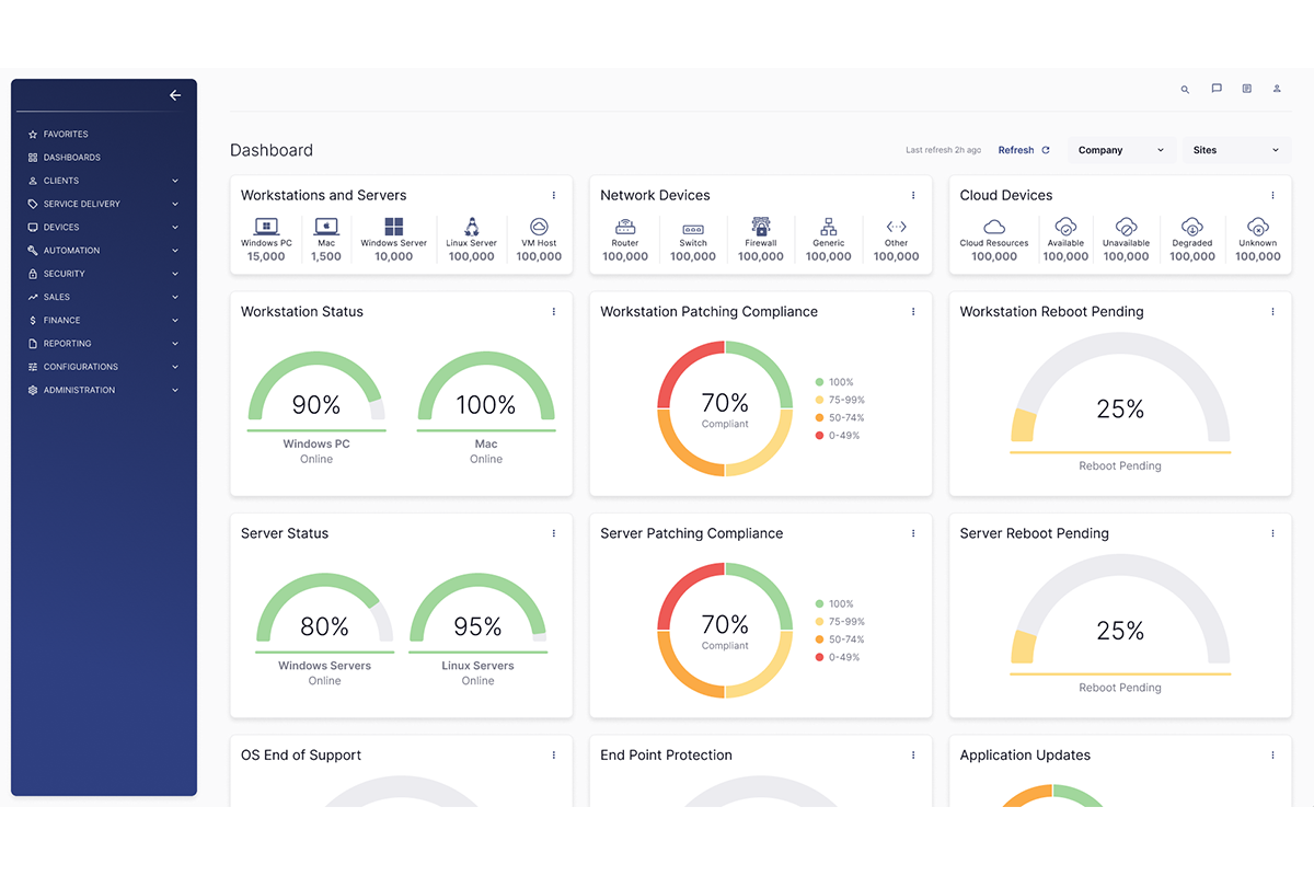 rmm software dashboard