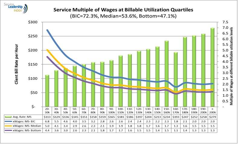 Service_Multiple_of_Wages.jpg