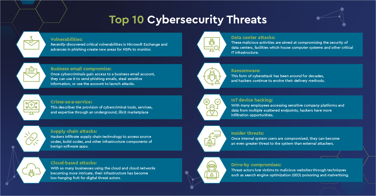 CW-24-MSP-Threat-Report-2024-top10-cyber-threats.png