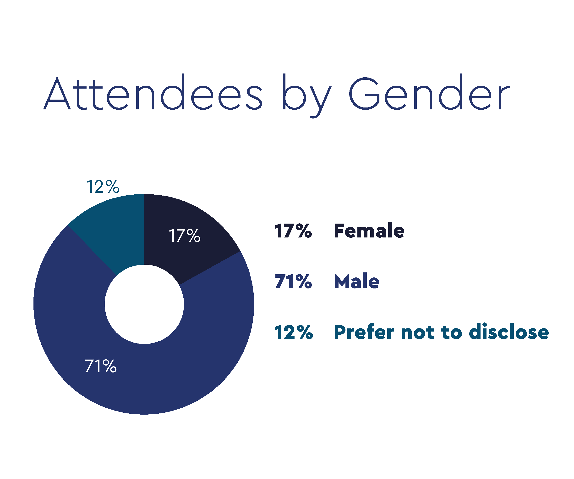 ConnectNA_DataPoints_Gender_600x500_4x.png