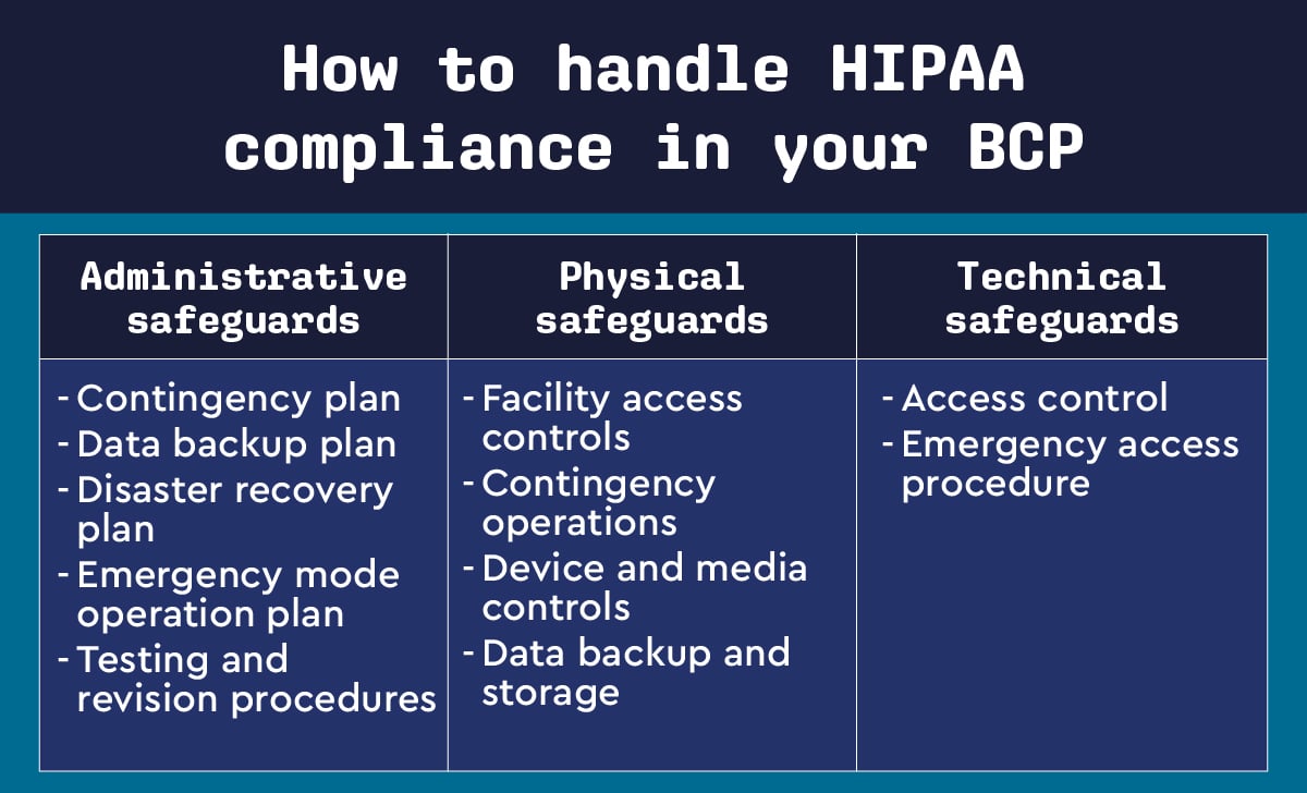 ch4-how-to-handle-hipaa-compliance.jpg